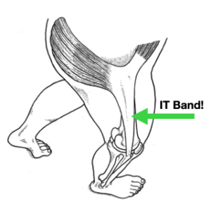 band syndrome exercises